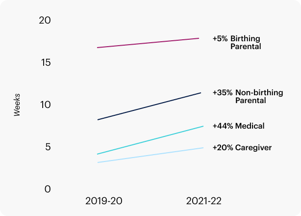 2024 benchmark report blog - chart