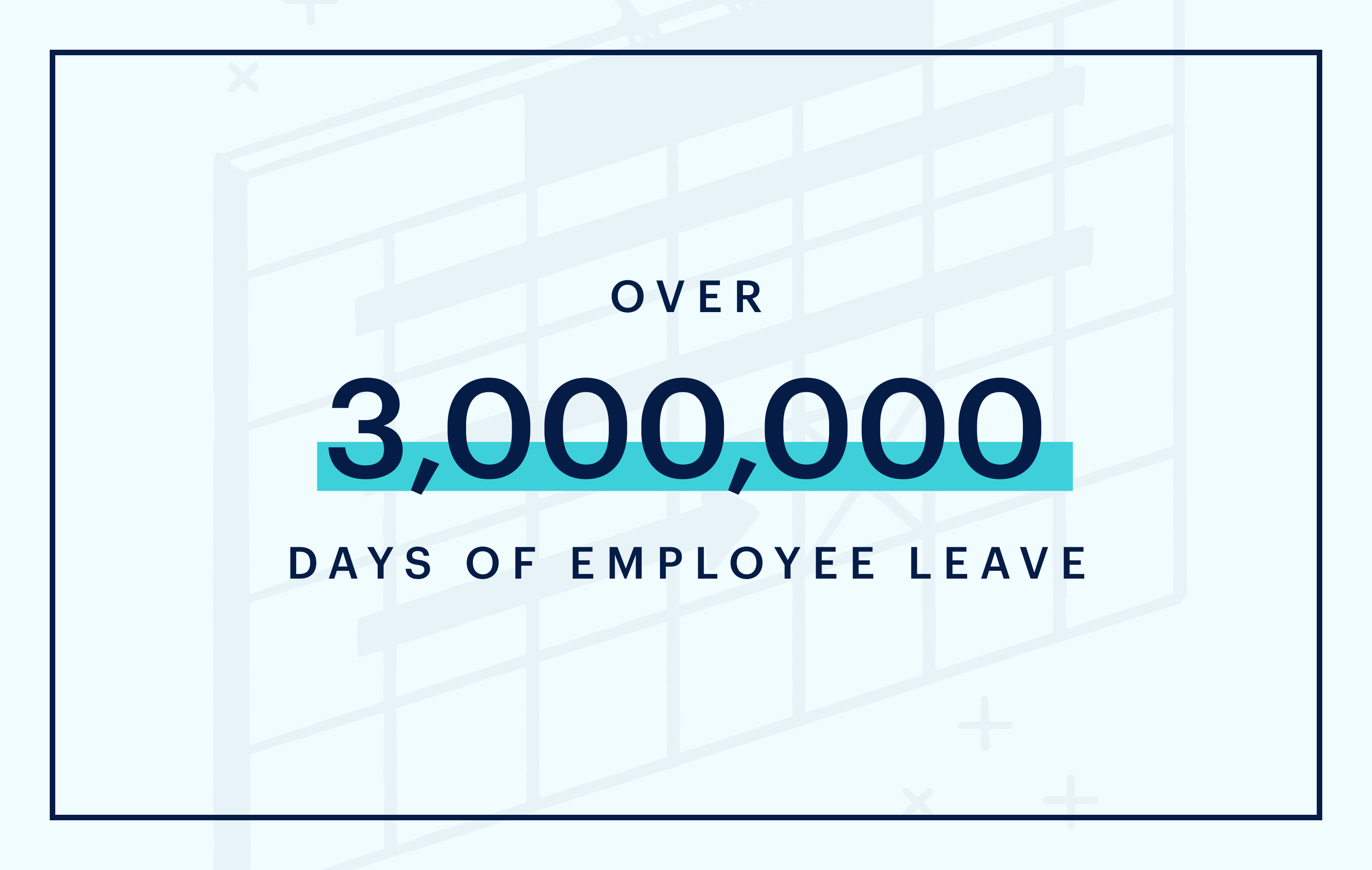 3M Days of Employee Leave