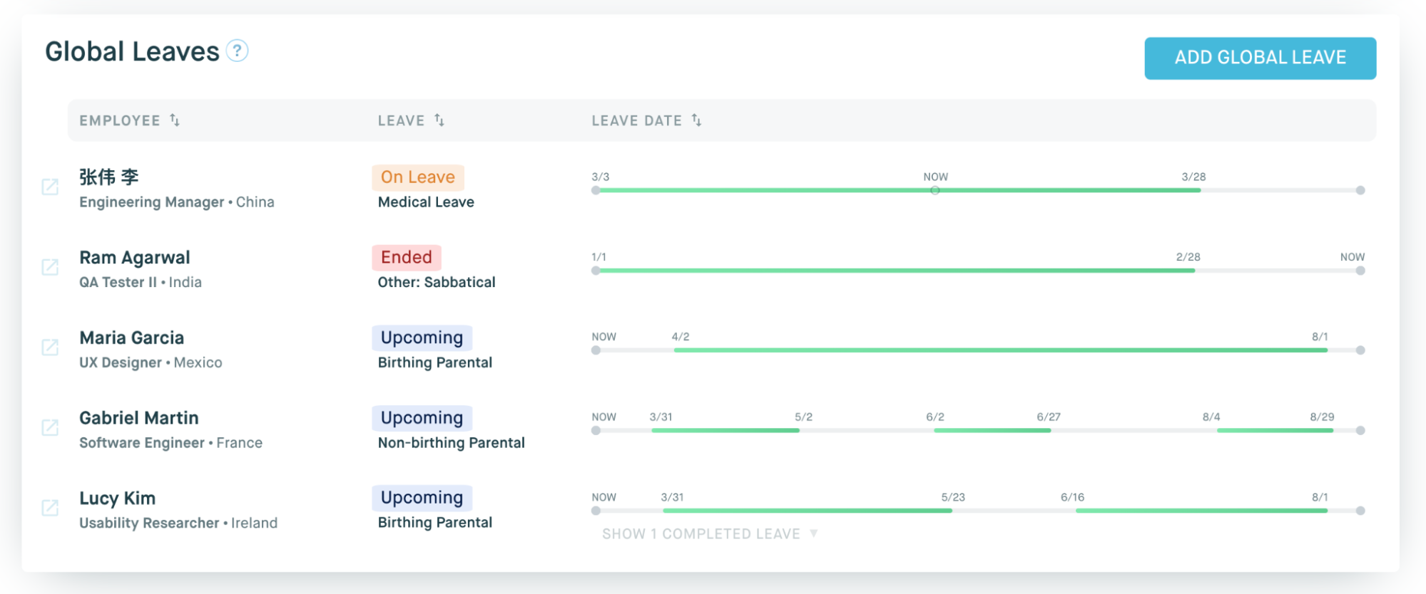 Global Leave Solution - HR Administrator Dashboard