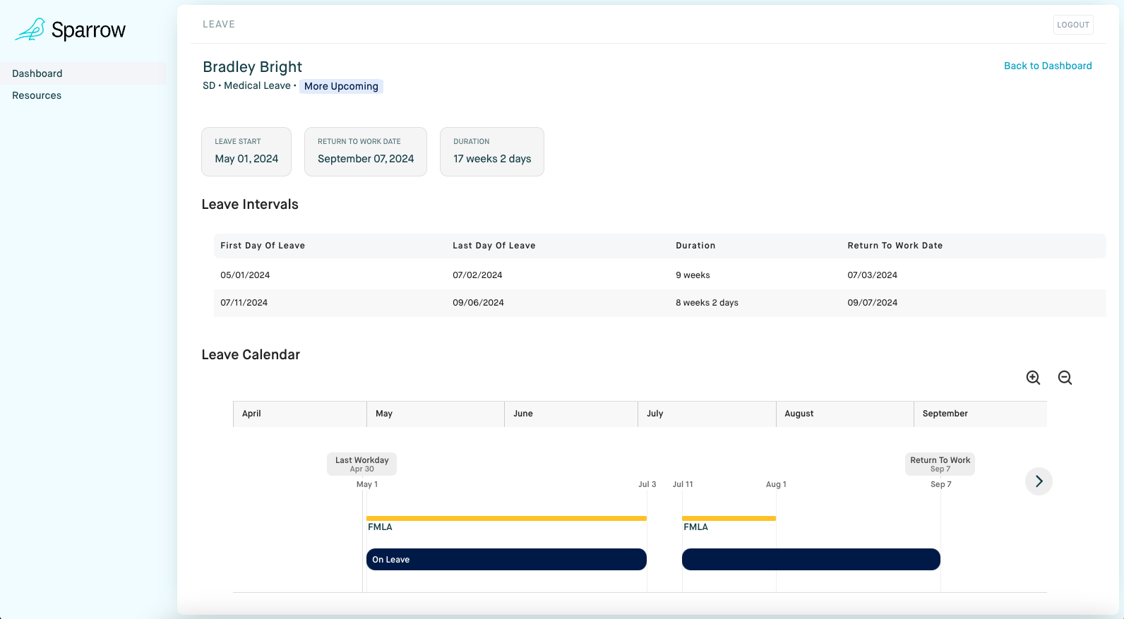 Visual leave plan
