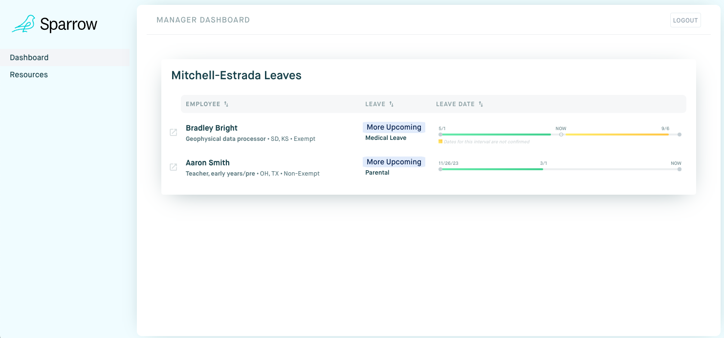 Manager dashboard